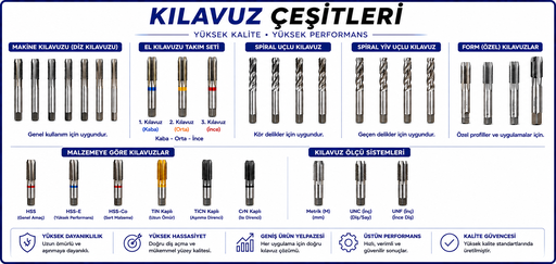 Kılavuz Çeşitleri