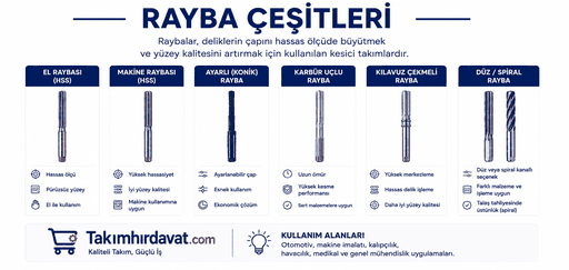 Rayba Çeşitleri